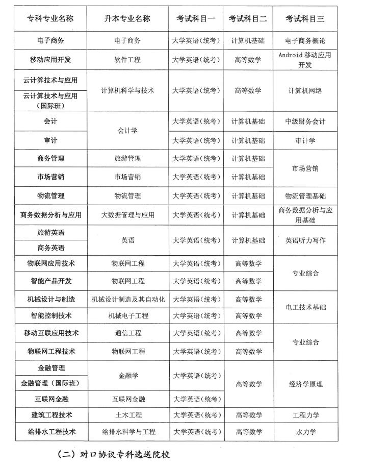 2022年四川專(zhuān)升本成都錦城學(xué)院招生專(zhuān)業(yè)及考試科目