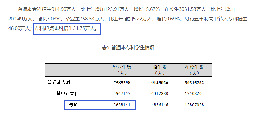 四川專升本擴(kuò)招分析？