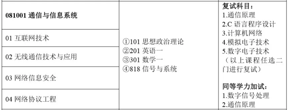 ?？粕鷾蕚淇佳羞€有必要專升本嗎?