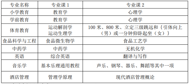 專(zhuān)升本專(zhuān)業(yè)課考試科目 專(zhuān)升本專(zhuān)業(yè)課考試科目