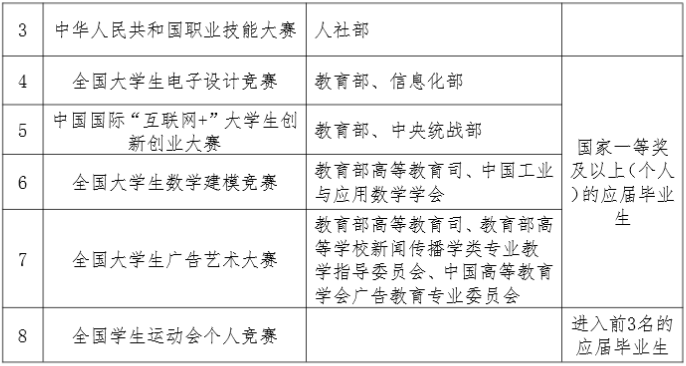蘭州資源環(huán)境職業(yè)技術(shù)大學專升本獎勵政策 蘭州資源環(huán)境職業(yè)技術(shù)大學專升本學費