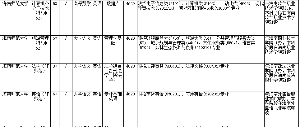海南師范大學(xué)專升本考試科目