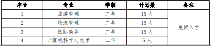 2022 年我?！巴艘凼勘泵庠嚾雽W(xué)招生專業(yè)