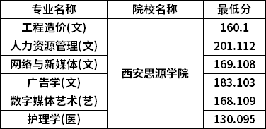 分數線