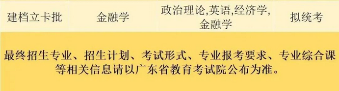珠?？萍紝W院2023年專升本擬招生專業(yè)