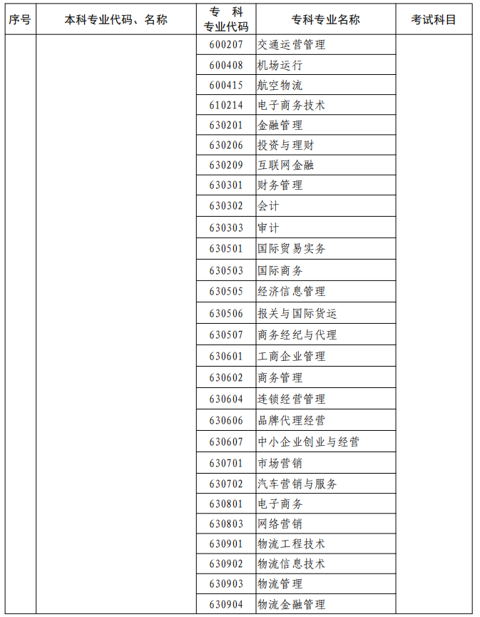 河南2023年專升本本、?？茖I(yè)對(duì)照及考試課程一覽表