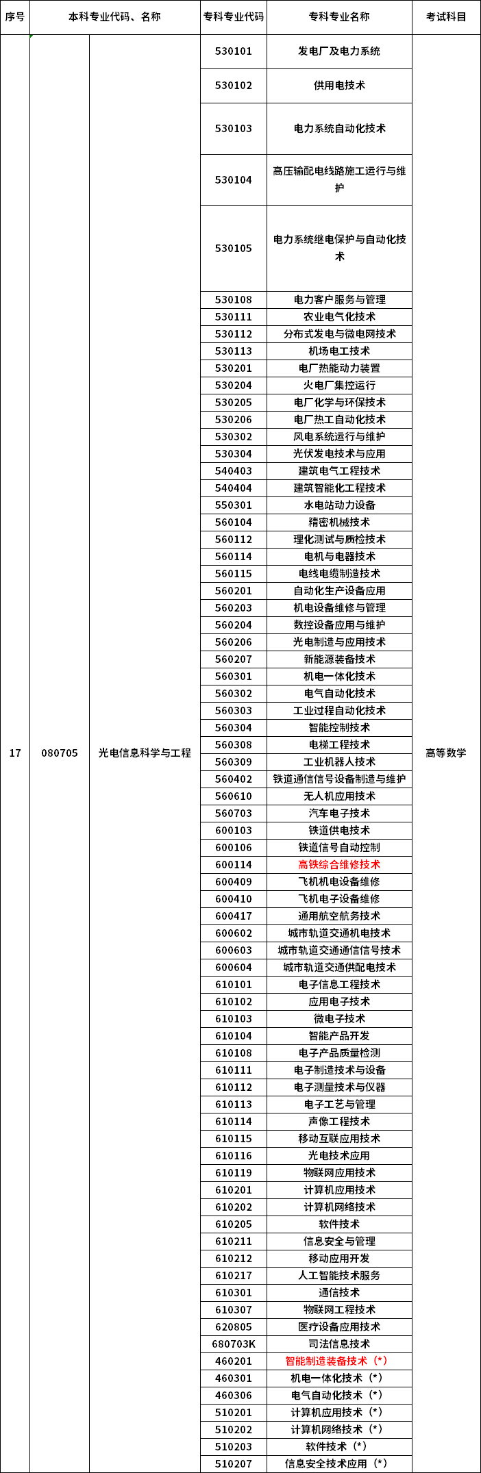 2023年河南專升本最新本?？茖φ毡? /></p>
<p></p>
<p></p>
<div   id=