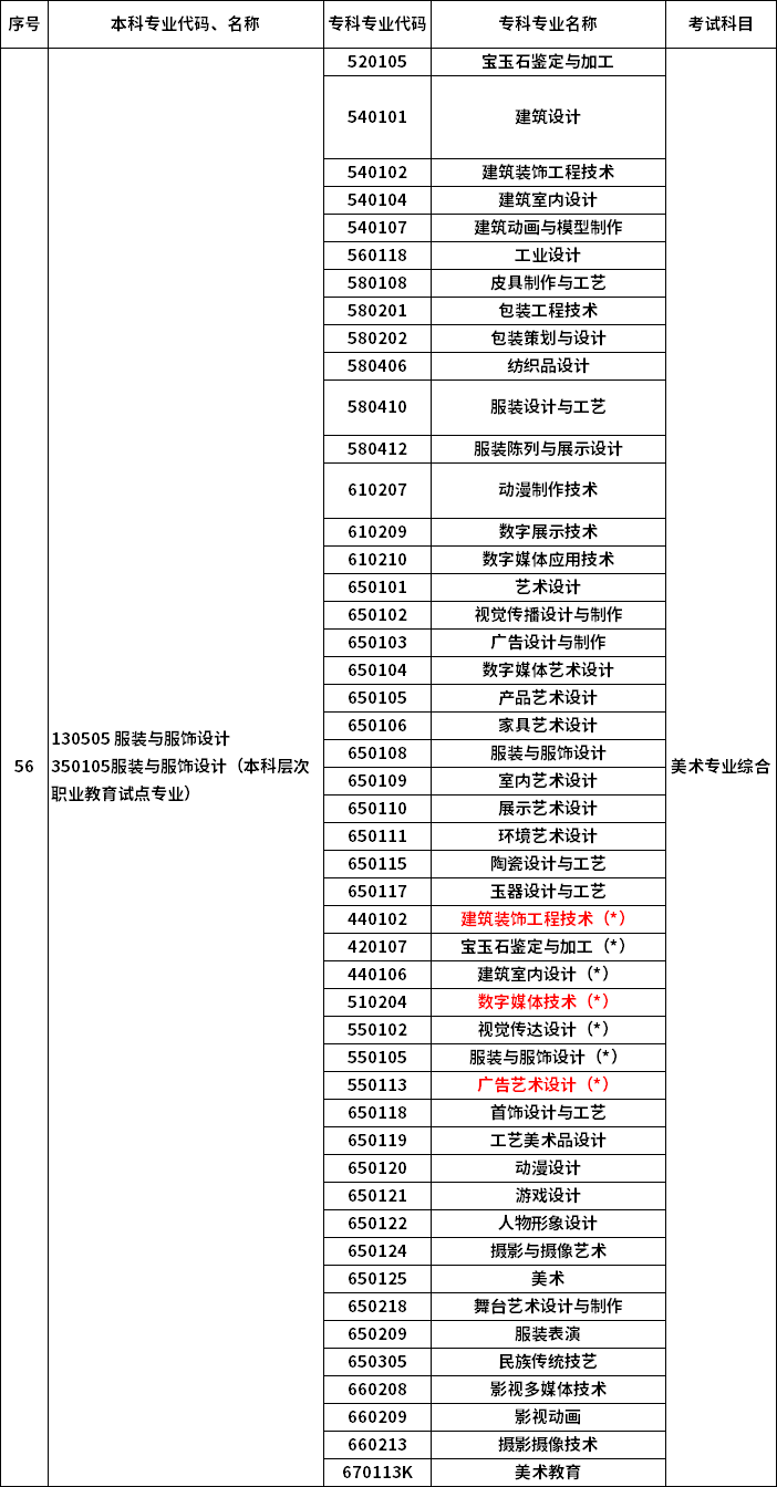2023年河南專升本最新本?？茖φ毡? /></p>
<p></p>
<p></p>
<div   id=