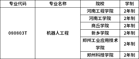 專(zhuān)業(yè)招生院校