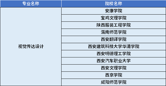 2022年陜西專升本視覺(jué)傳達(dá)設(shè)計(jì)專業(yè)對(duì)應(yīng)招生學(xué)校