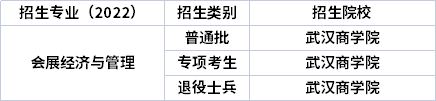 2022年湖北專(zhuān)升本專(zhuān)業(yè)招生院校