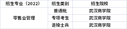 2022年湖北專(zhuān)升本專(zhuān)業(yè)招生院校