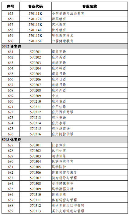 高等職業(yè)教育?？茖I(yè)