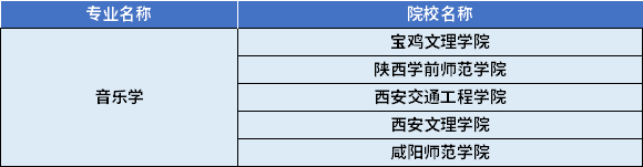 2022年陜西專升本音樂(lè)學(xué)專業(yè)對(duì)應(yīng)招生學(xué)校