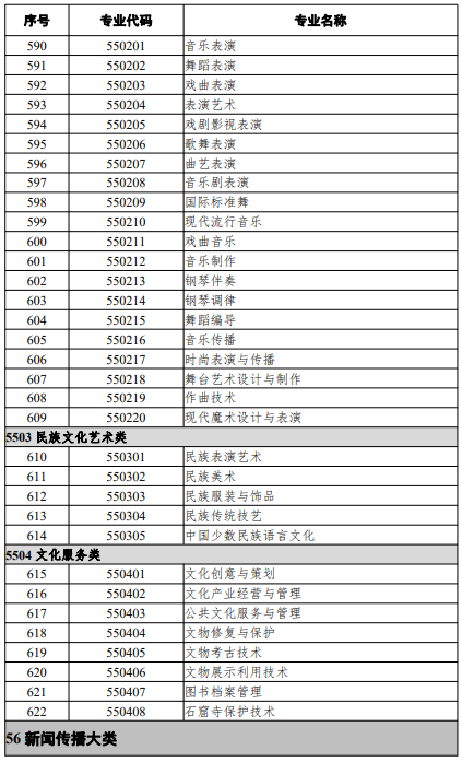 高等職業(yè)教育?？茖I(yè)