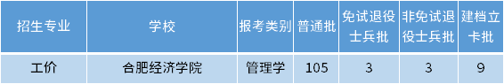 安徽專升本工價專業(yè)招生學校