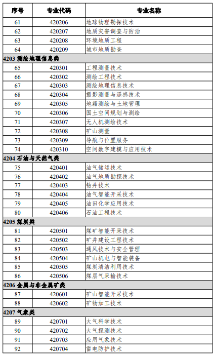 高等職業(yè)教育?？茖I(yè)