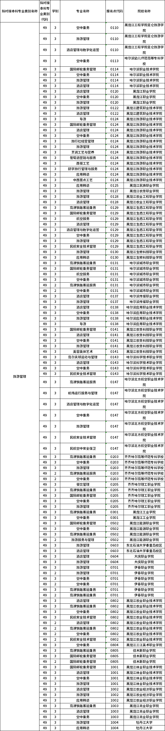 對應(yīng)?？茖I(yè)