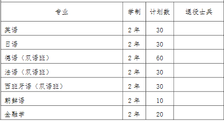 2022年我?！皩Ｉ尽闭猩鷮I(yè)和計(jì)劃