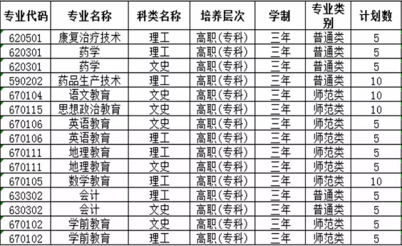 定西師范高等?？茖W(xué)校招生計(jì)劃