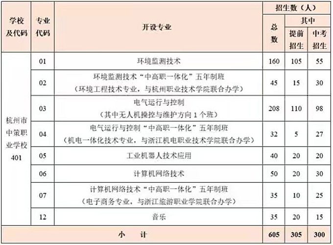 杭州中策職業(yè)技術(shù)學(xué)校專業(yè)有哪些？