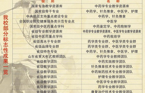 山東中醫(yī)藥學(xué)校王牌專業(yè)有哪些？