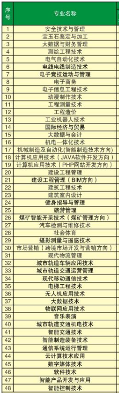 河南工業(yè)和信息化職業(yè)學(xué)院專(zhuān)業(yè)
