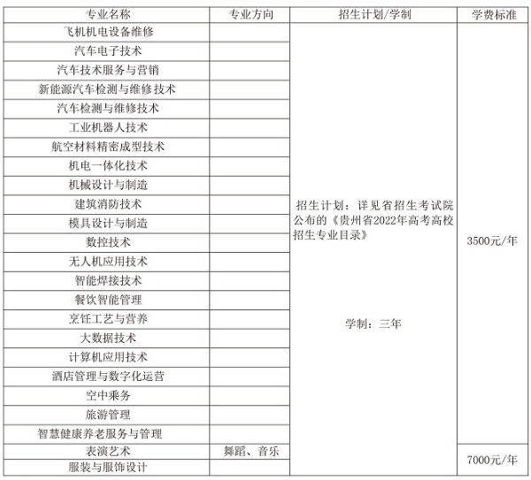 2022貴州航空職業(yè)技術(shù)學(xué)院學(xué)費(fèi)多少錢(qián)一年