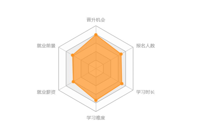 機械工程類專升本難度大嗎？