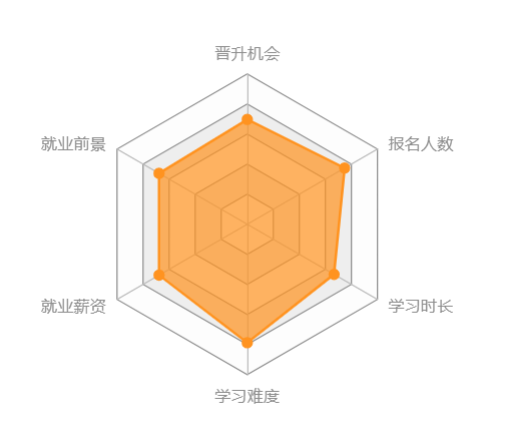 西南大學(xué)網(wǎng)絡(luò)教育怎么樣？