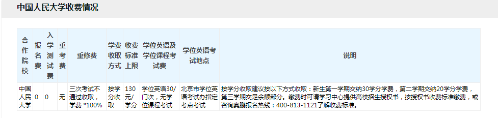 專升本學費一般多少？