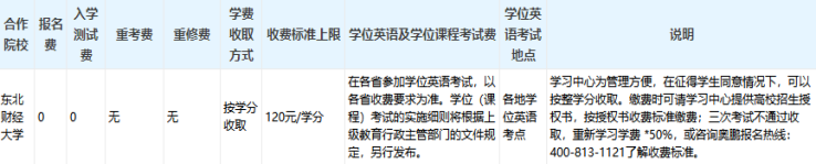 東北財(cái)經(jīng)大學(xué)專升本好考嗎？難度如何和多少學(xué)費(fèi)？