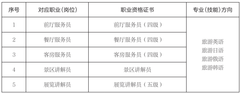 旅游外語(yǔ).jpg