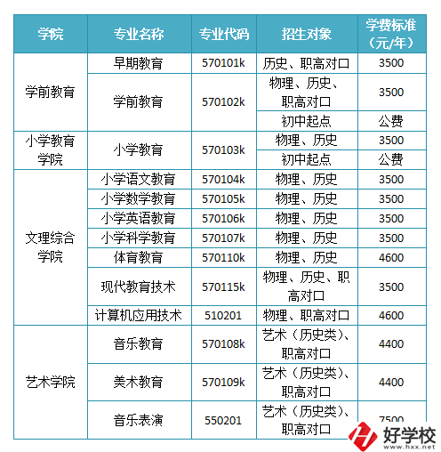 懷化有沒有師范職校？學(xué)校如何報(bào)考錄取？