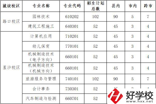長(zhǎng)沙縣職業(yè)中專學(xué)校招多少人？外地學(xué)生能報(bào)名嗎？