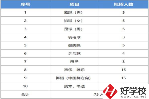 長(zhǎng)沙汽車工業(yè)學(xué)校招特長(zhǎng)生嗎？有什么流程？