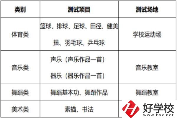 長(zhǎng)沙汽車工業(yè)學(xué)校招特長(zhǎng)生嗎？有什么流程？