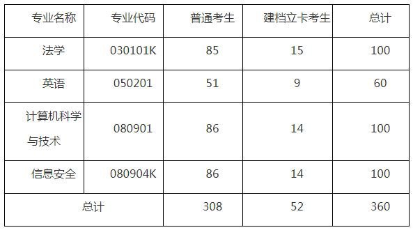 湖北警官學(xué)院專升本招生簡章有什么要注意的？要注意招生計劃的要求