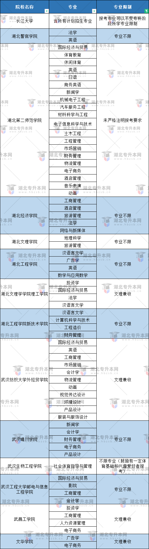 空乘專業(yè)普通專升本有哪些本科大學(xué)能報？