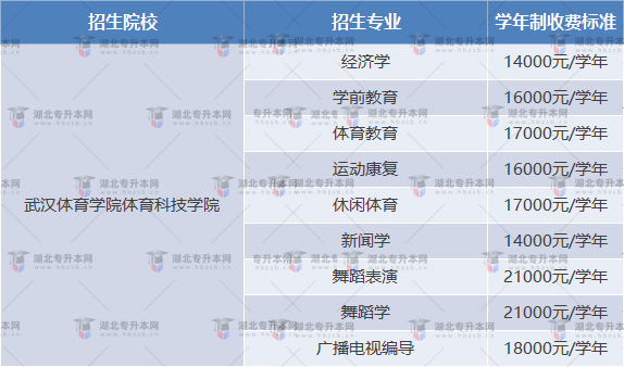 體育科技學院