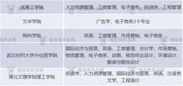 普通專升本的報考專業(yè)文理兼收是什么意思？哪些專業(yè)文理兼收？