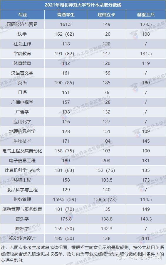 2022年普通專升本報(bào)考人數(shù)多，今年分?jǐn)?shù)線會(huì)上漲嗎？