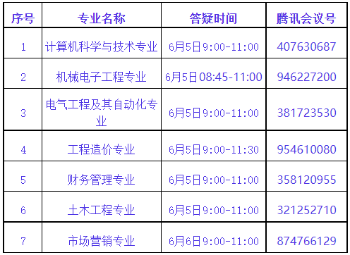 武昌首義學(xué)院普通專升本專業(yè)課程怎么考試？第二次專業(yè)答疑來了！