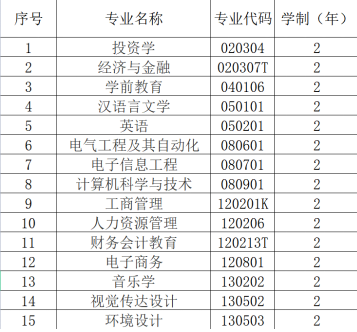 漢口學(xué)院普通專升本專業(yè)學(xué)費(fèi)具體是多少？每個(gè)專業(yè)多少錢？