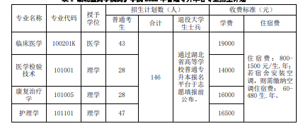 湖北醫(yī)藥學(xué)院藥護(hù)學(xué)院收費項目