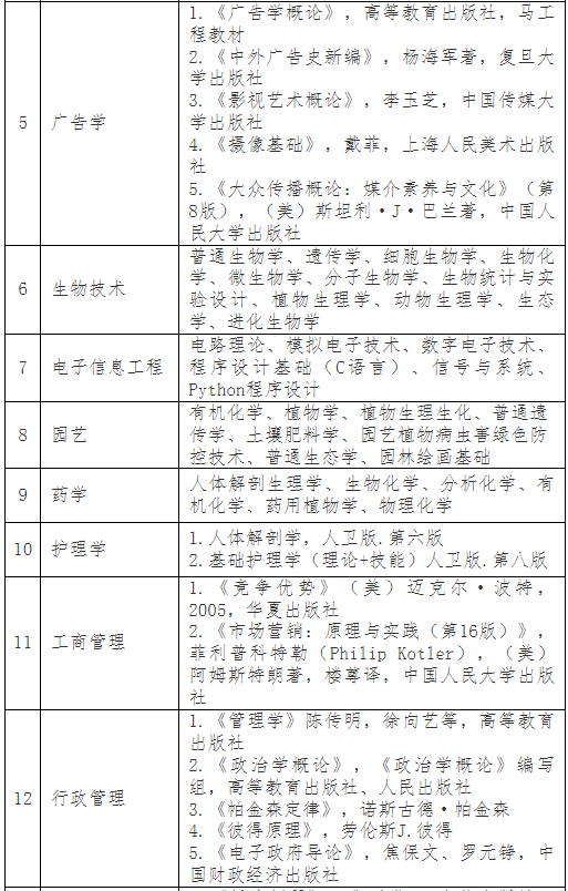 普通專升本考完就可以happy了？別急，這份暑假學習攻略收著