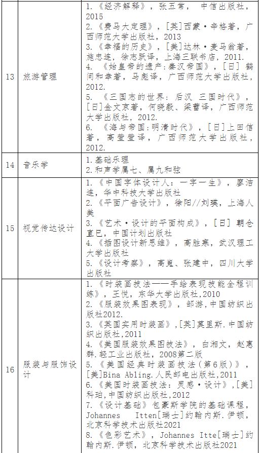 普通專升本考完就可以happy了？別急，這份暑假學習攻略收著