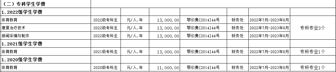 普通專升本院校的專科專業(yè)學(xué)費為什么這么便宜？是什么收費標(biāo)準(zhǔn)？
