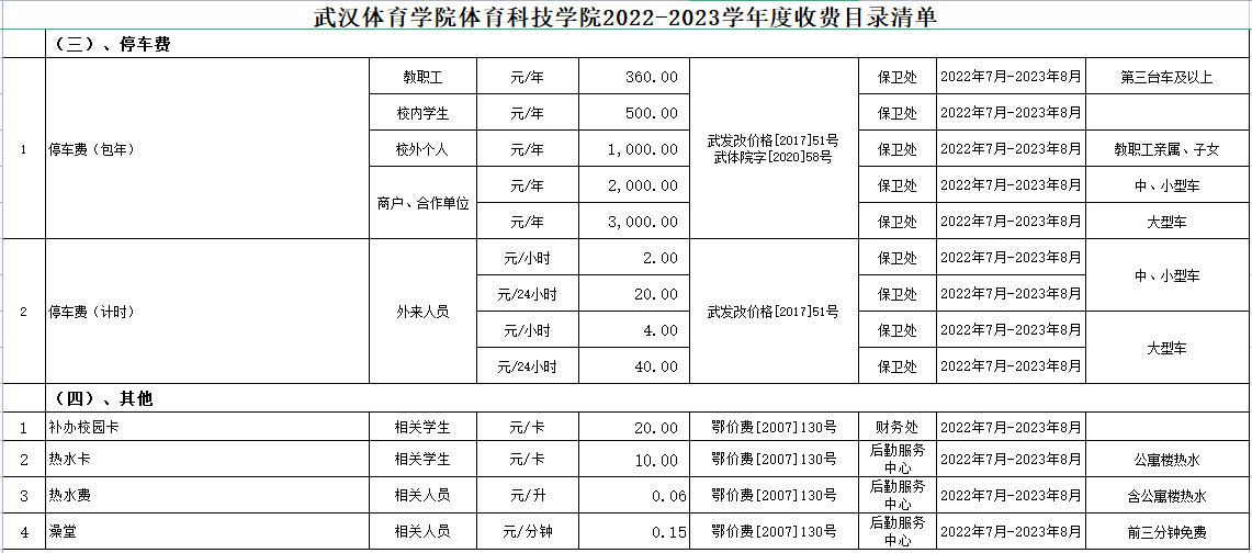 普通專(zhuān)升本進(jìn)入本科的熱水費(fèi)是多少？停車(chē)費(fèi)是多少？
