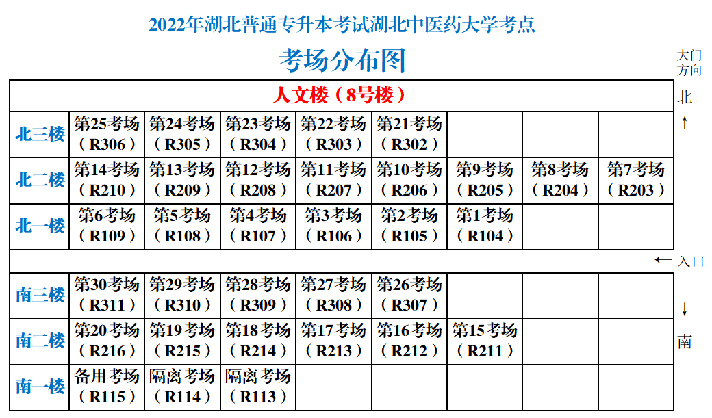 湖北中醫(yī)藥大學(xué)專升本從校門怎么走到8號樓？考場怎么找？